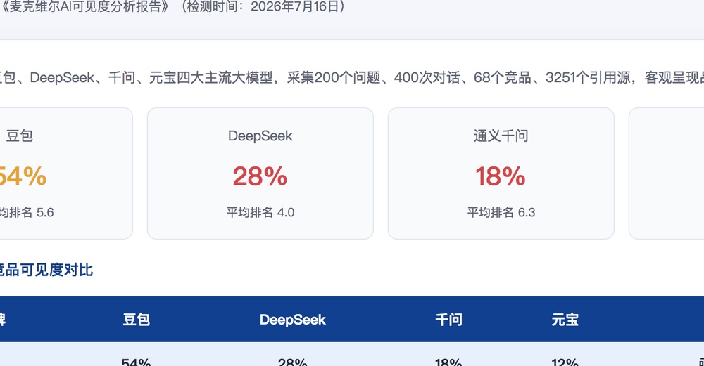 江门独立站SEO优化
